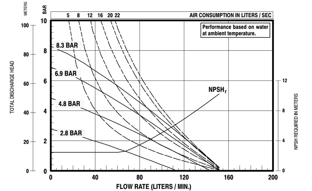 Kích Thước Bơm Màng ARO 666120-344-C – Hanke