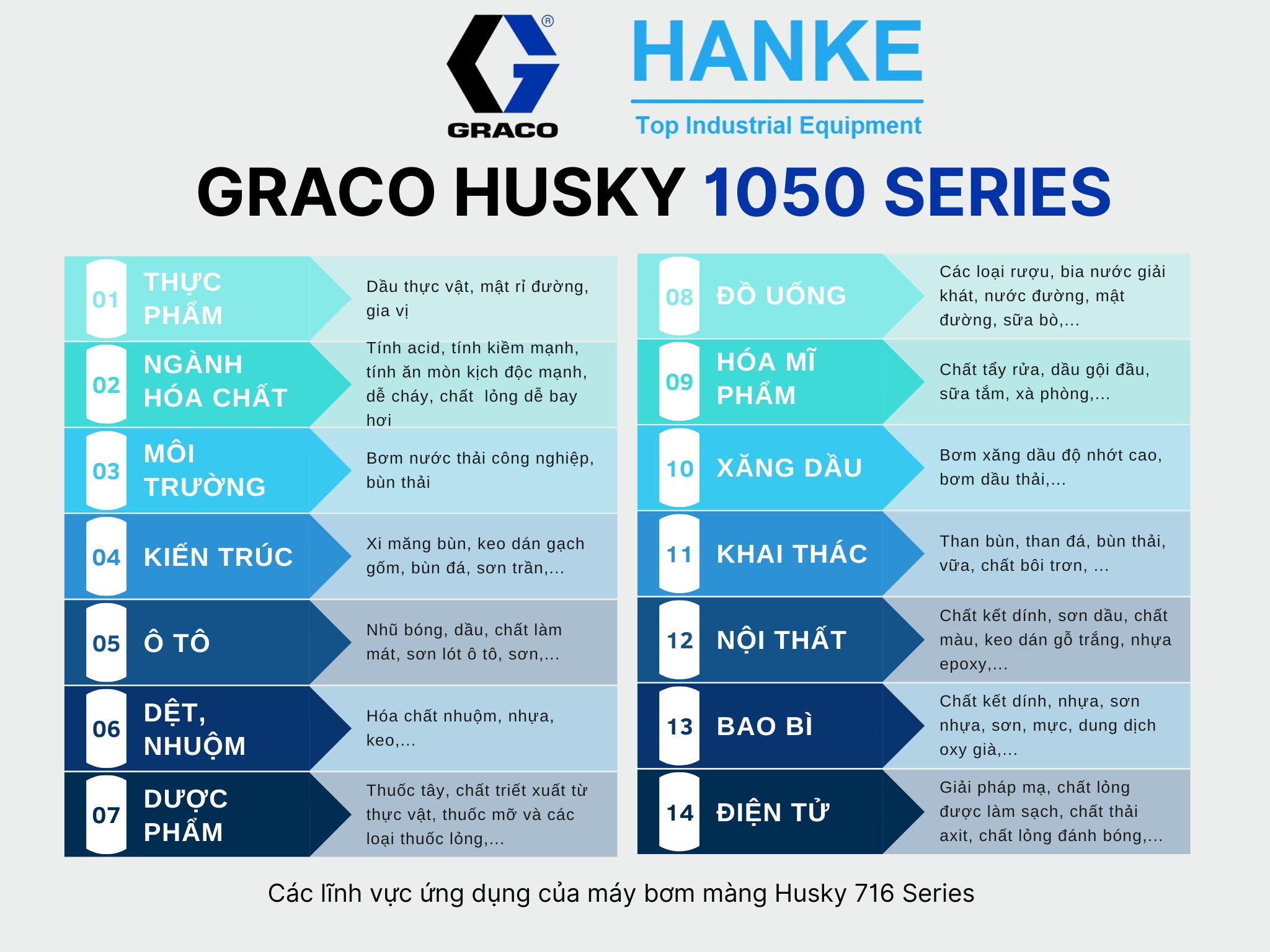 Ứng dụng bơm màng graco husky 1050 Series