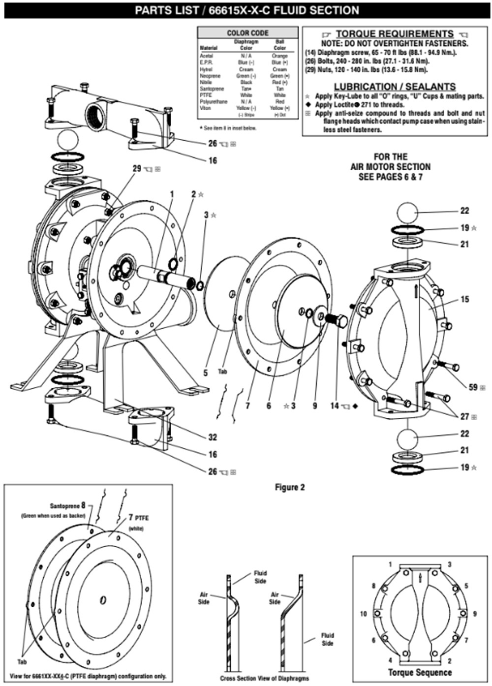 Cấu Tạo Phần Ướt Bơm Màng ARO 66617B-244-C – Hanke
