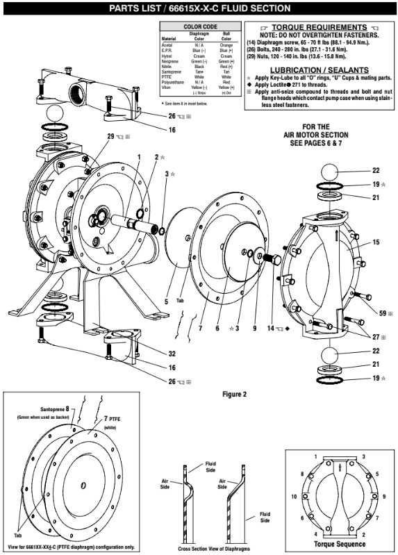 Cấu tạo phần ướt bơm màng khí nén Aro 66617B-244-C