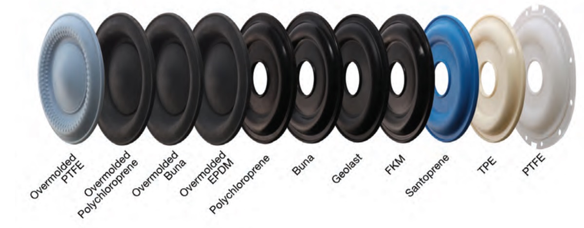 Các loại vật liệu màng bơm phổ biến | Hanke