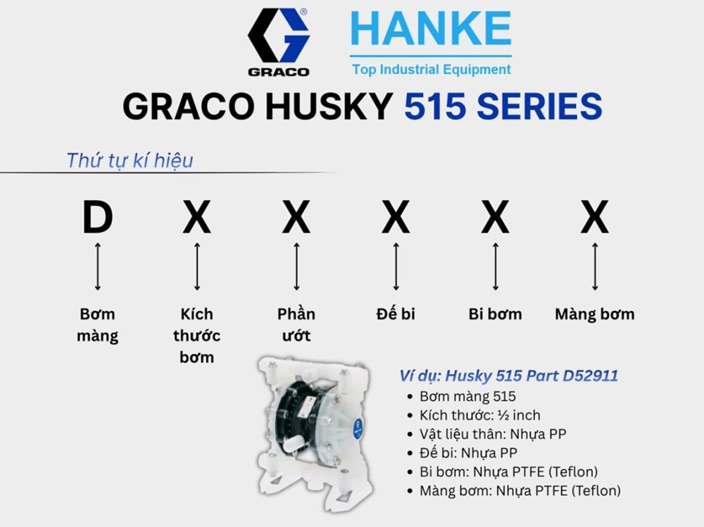 Quy ước mã bơm màng Husky 515 Series | Hanke