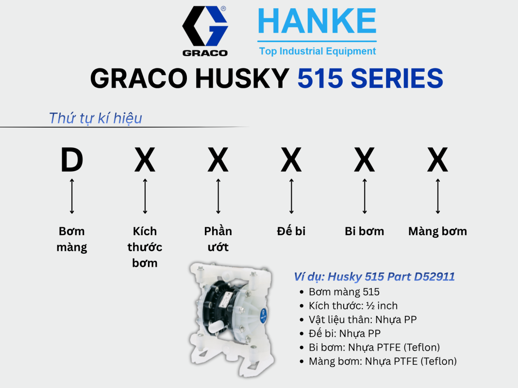 Cách quy ước kí hiệu mã bơm màng Husky 515 Series