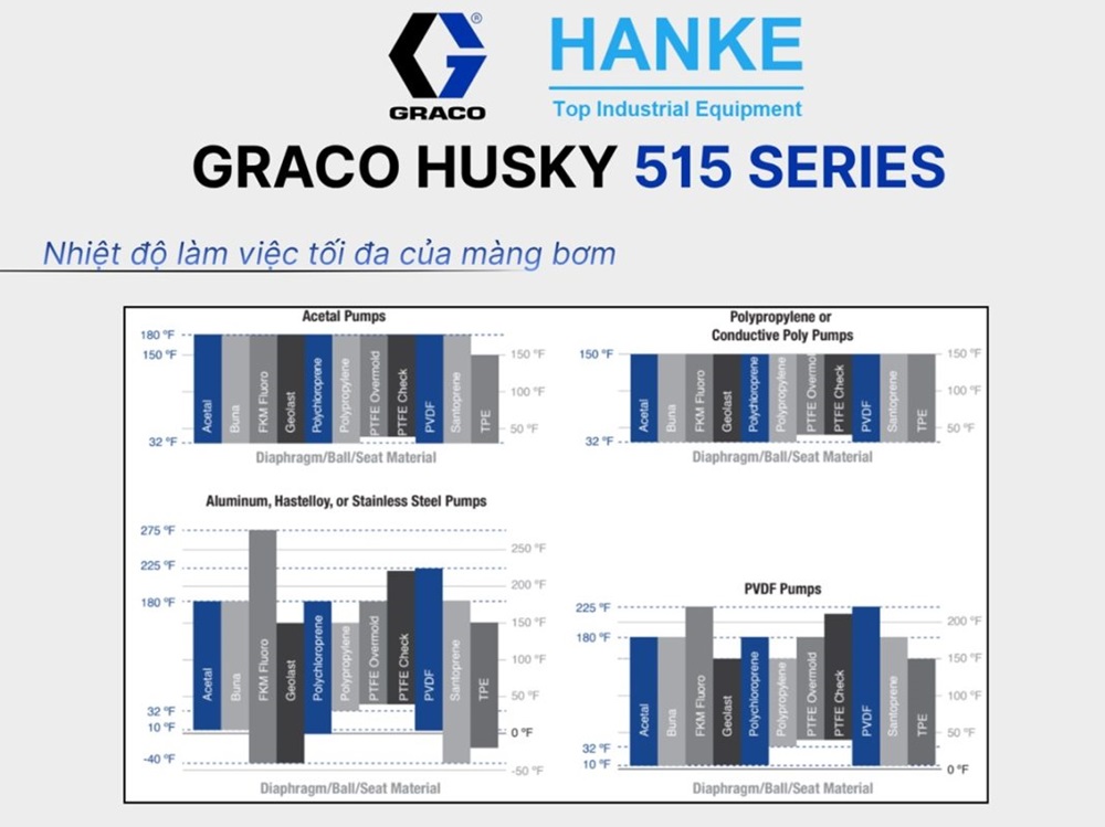 Nhiệt độ làm việc tối đa của các loại màng bơm Hanke