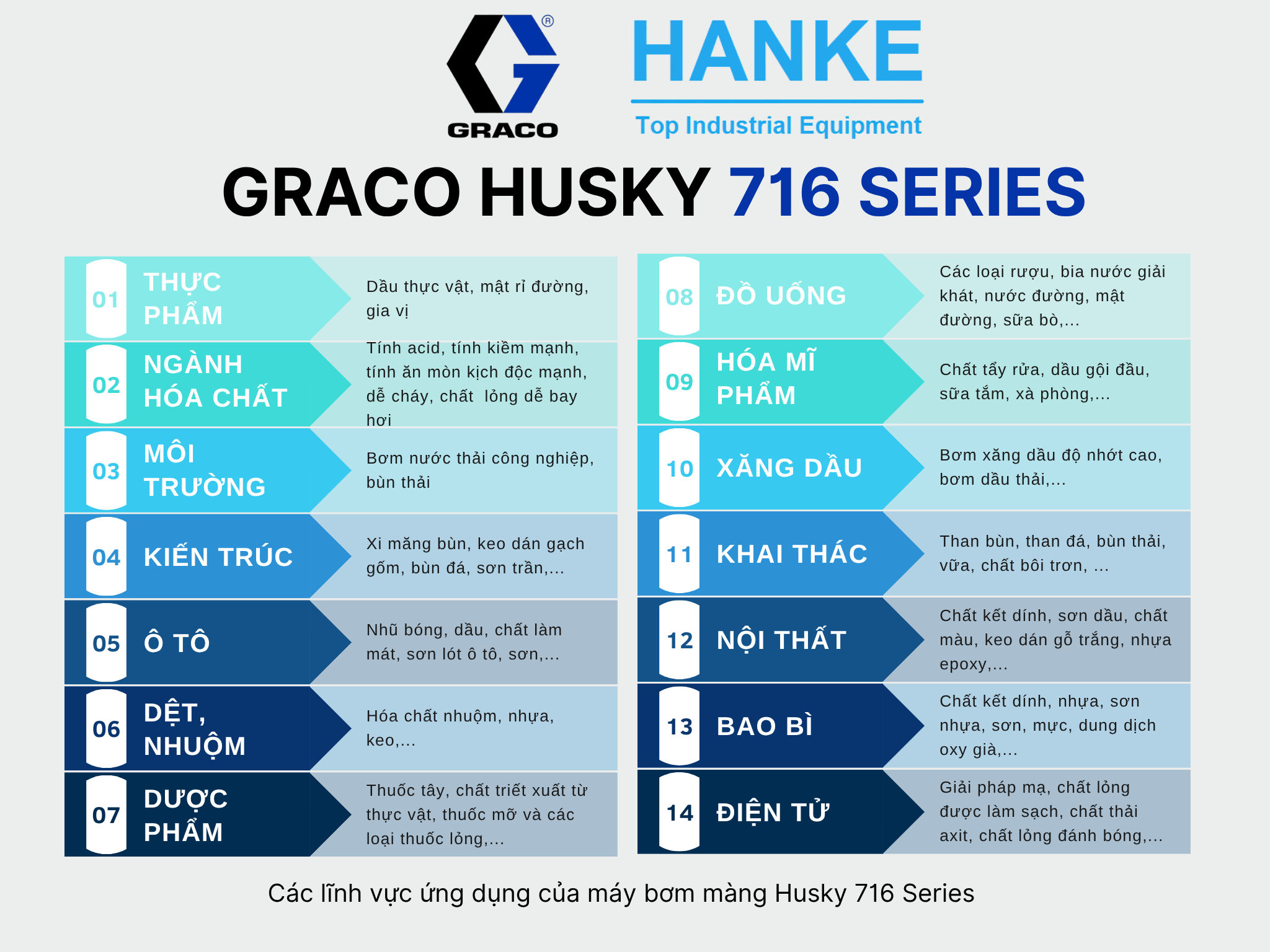 Ứng dụng của bơm màng khí nén Graco Husky 716 Series 